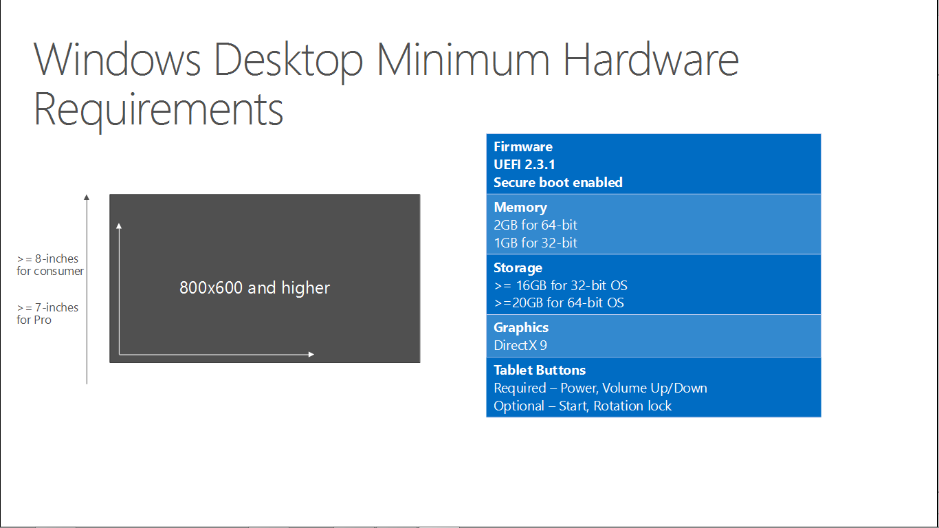 Požadavky na Windows 10 Desktop - Zprávy ze světa softwaru