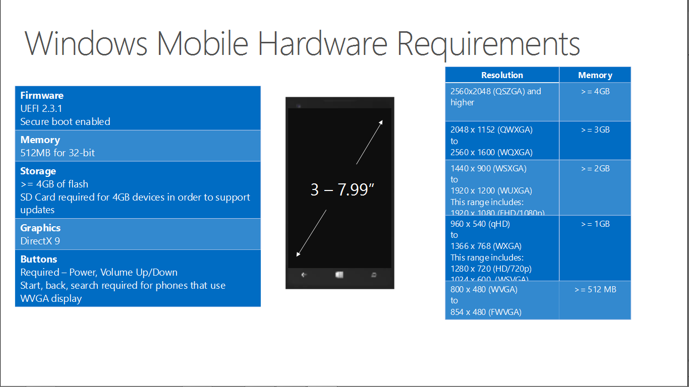 Požadavky na Windows 10 Mobile - Zprávy ze světa softwaru