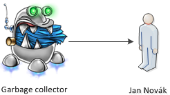 Garbage collector - Objektově orientované programování v Javě