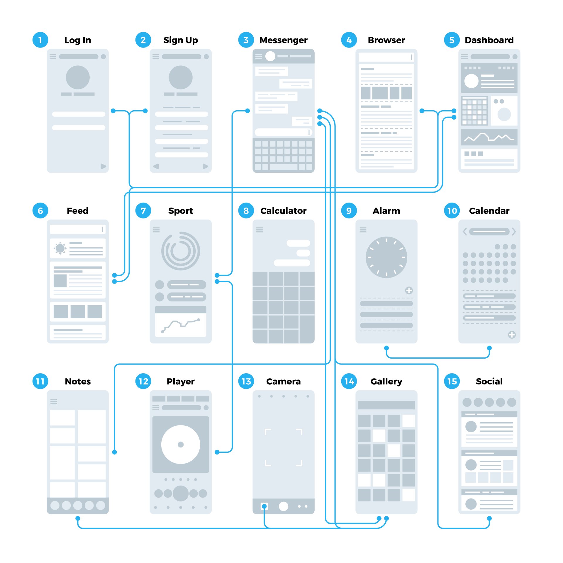 User Experience (UX)