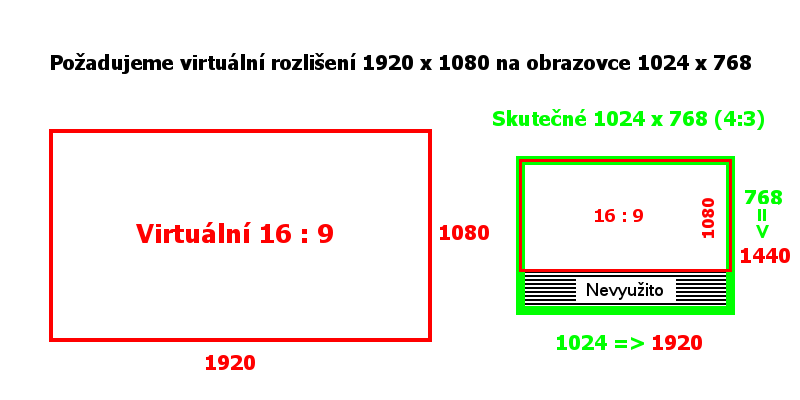 Na obrazovce 4:3 zobrazíme 16:9 - Programujeme Android hru