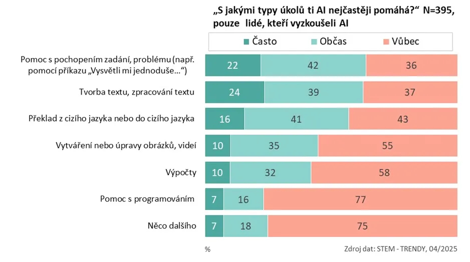 Blog ITnetwork.cz