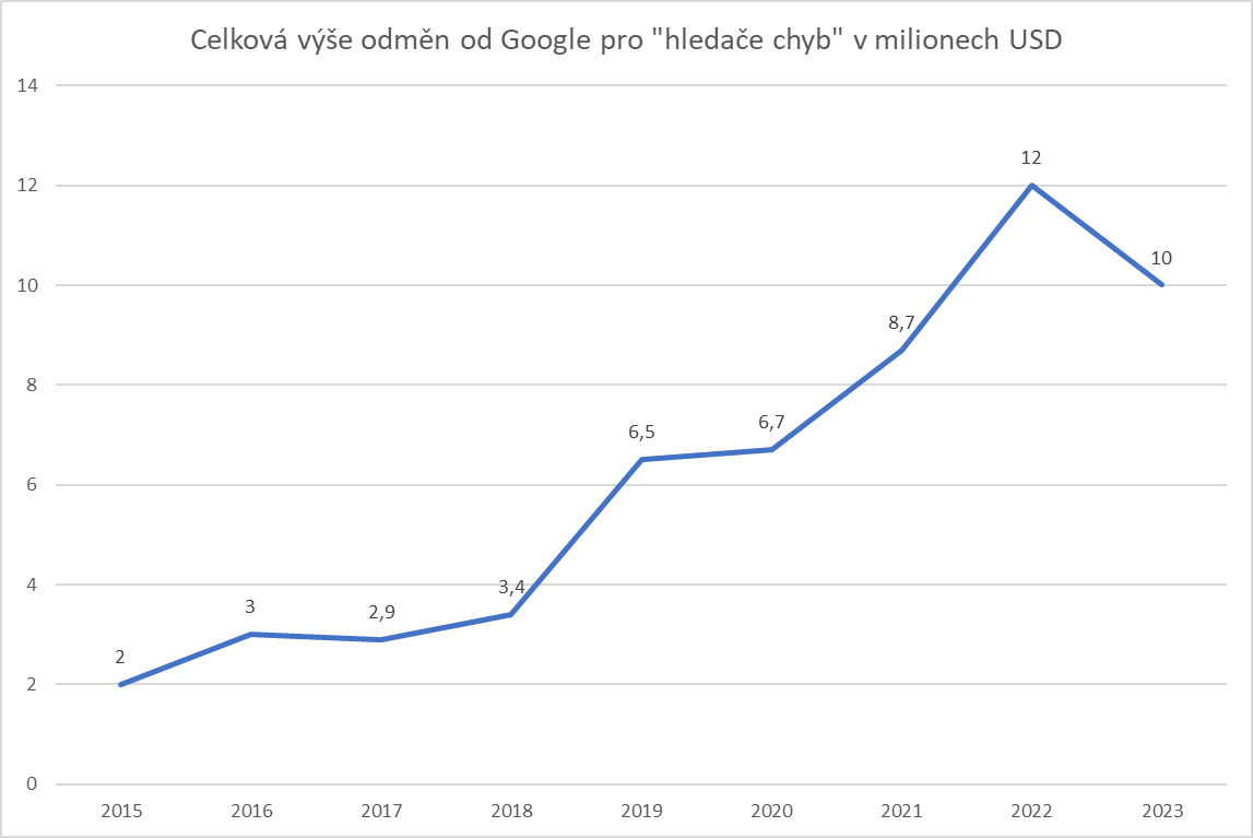 Blog ITnetwork.cz