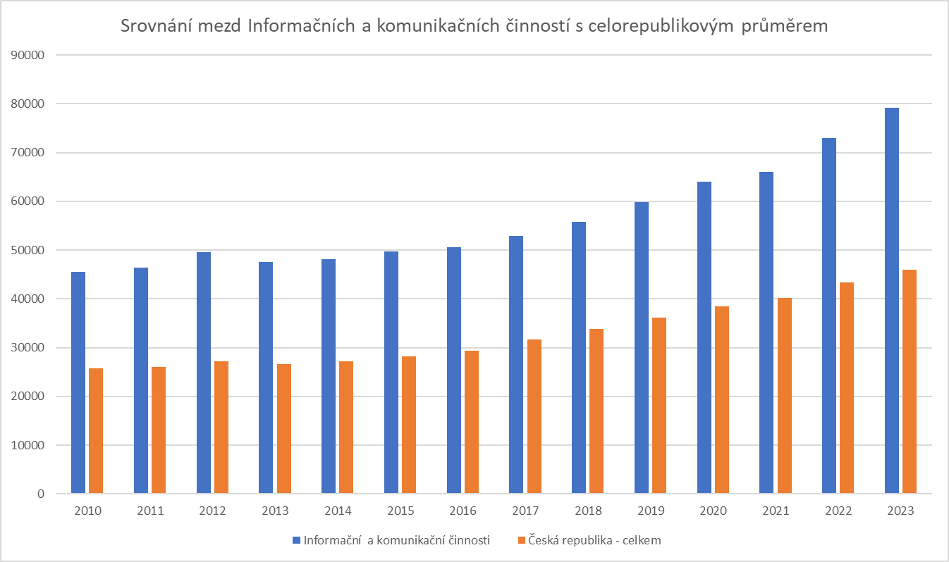 Blog ITnetwork.cz