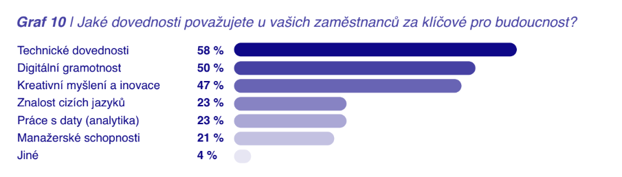 Blog ITnetwork.cz