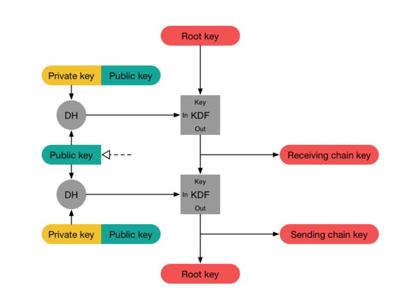 Blog ITnetwork.cz