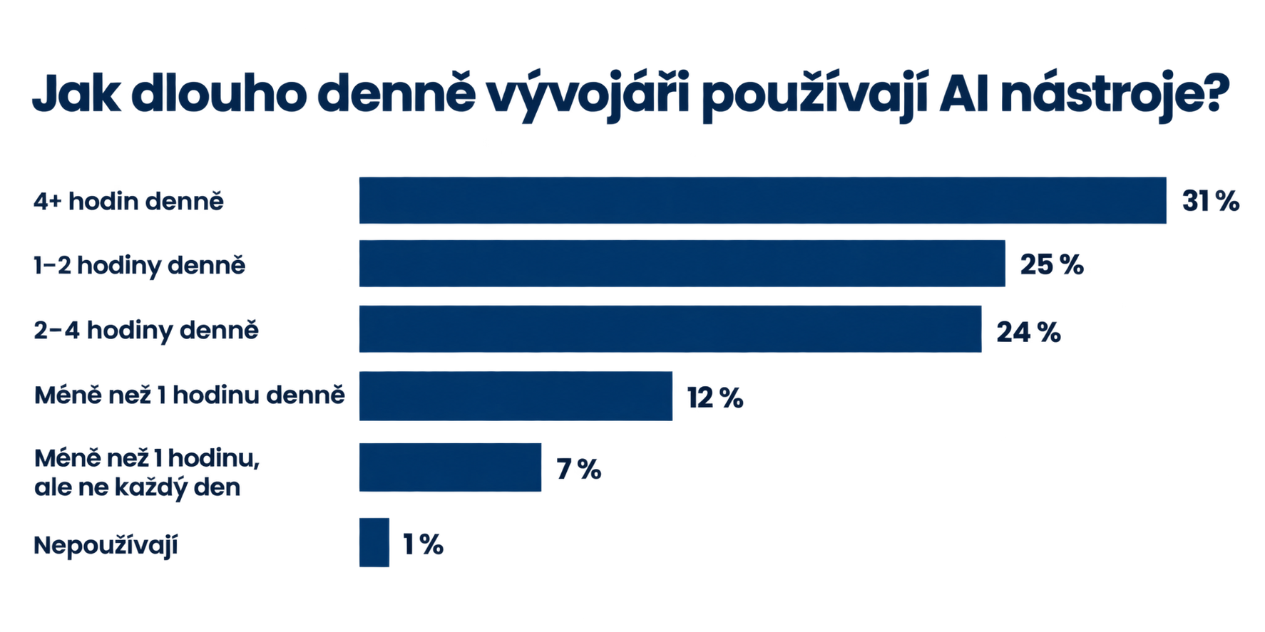 Blog ITnetwork.cz