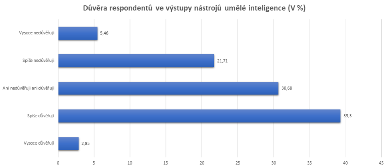 Blog ITnetwork.cz