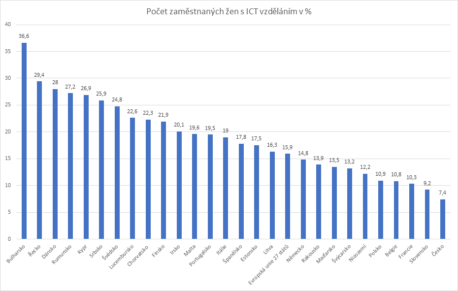 Blog ITnetwork.cz