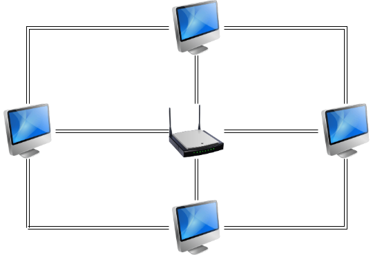Síťová topologie mesh - Síťové technologie