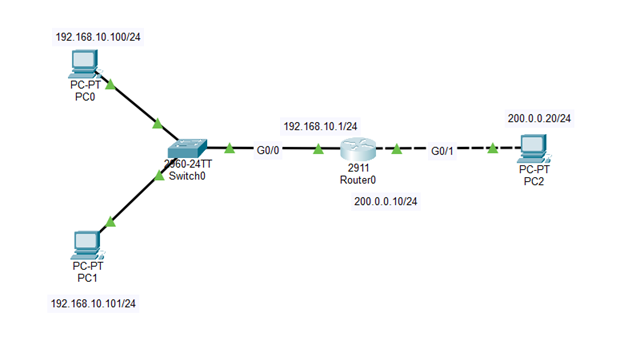 Modelování sítě v Cisco Packet Traceru - Síťové technologie