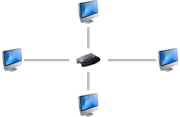 Hvězdicová topologie - Vytváření návrhů a struktury sítí 
