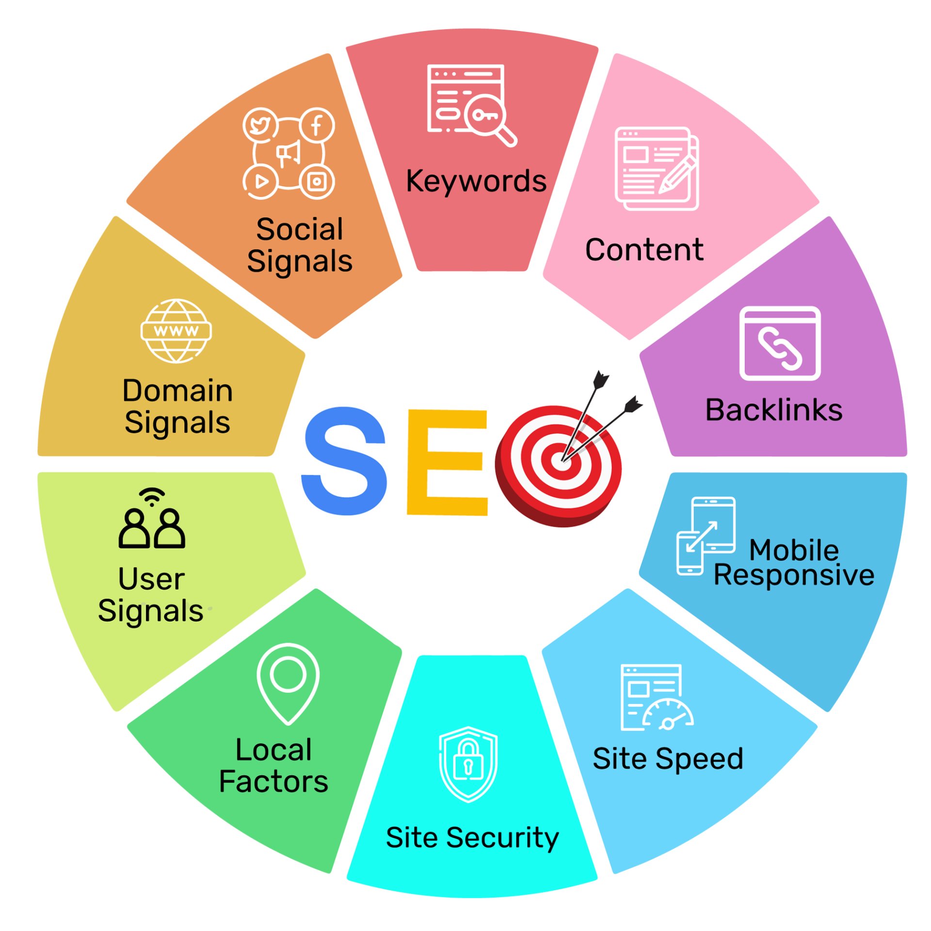 SEO - WordPress - Základy