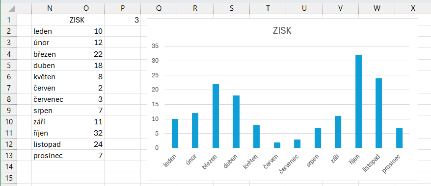 Nastavení parametrů grafu – použití funkce ZVOLIT - Microsoft Office