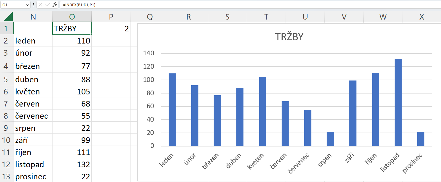Nastavení parametrů grafu v Excelu - Microsoft Office