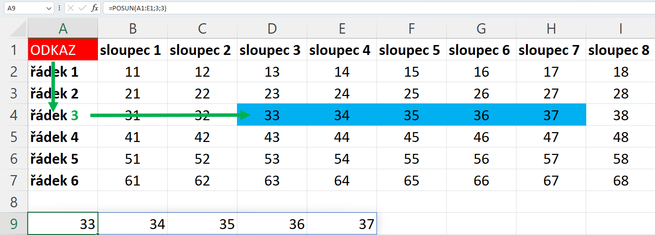 Princip fungování funkce POSUN v Excelu - Microsoft Excel pro pokročilé