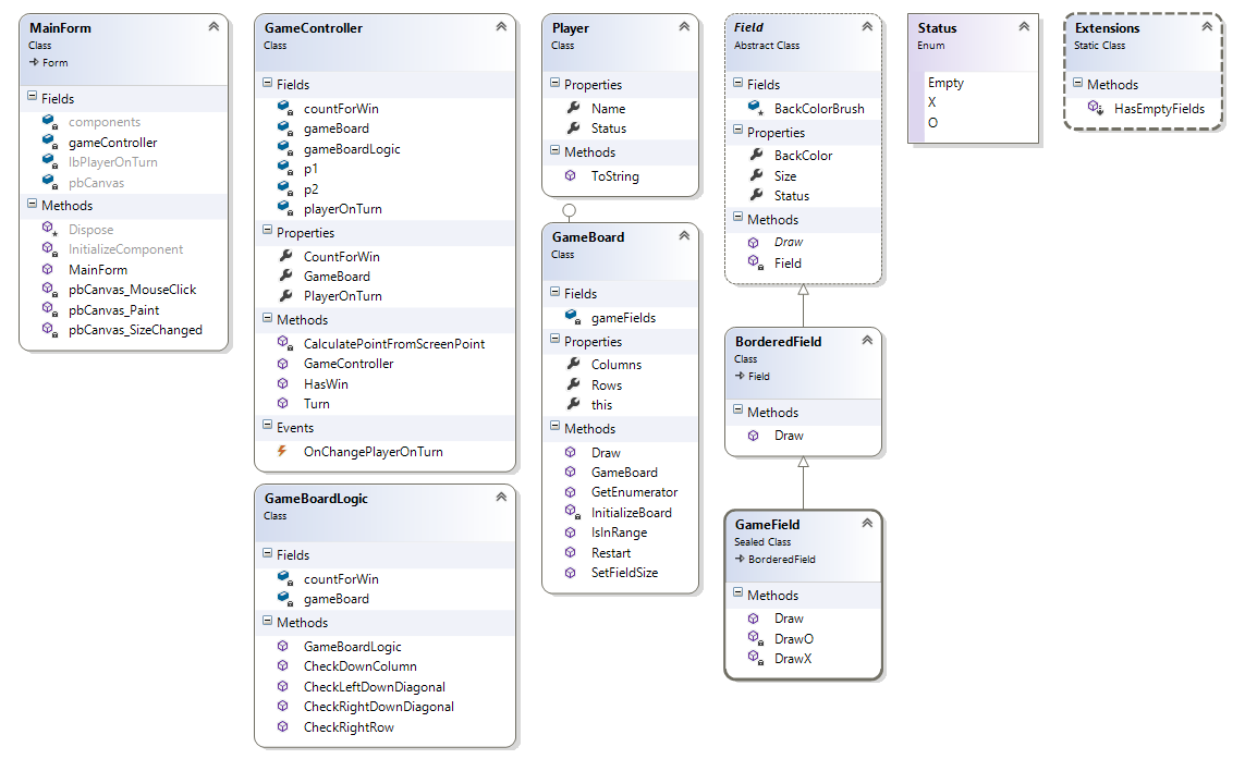 class diagram tic tac toe - Zdrojákoviště C# .NET - Okenní aplikace Windows Forms