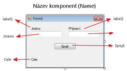 Zdrojákoviště C# .NET - Okenní aplikace Windows Forms
