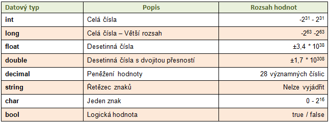 Zdrojákoviště C# .NET - Okenní aplikace Windows Forms