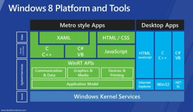 WinRT - Windows 10 aplikace v C# .NET