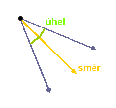 Úhel reflektorového světla - Tvorba shaderů v HLSL