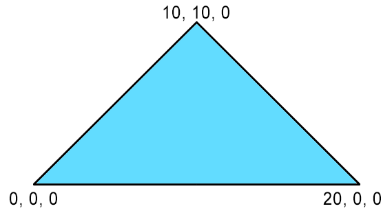Rozměry trojúhelníku - Základy 3D grafiky a tvorba enginu