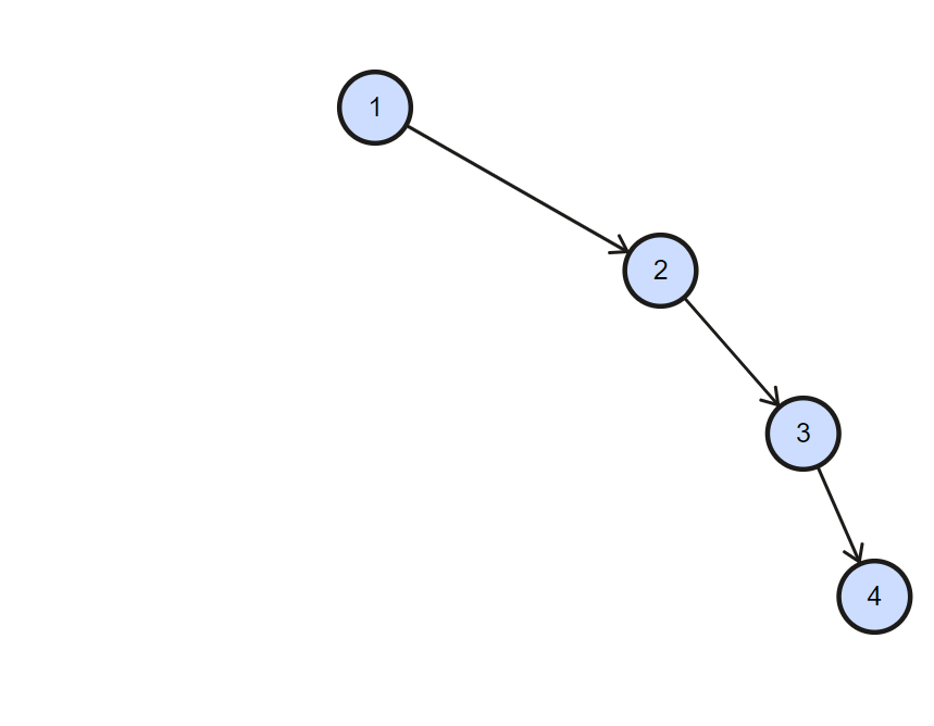 Nevyvážený binární strom - Datové struktury