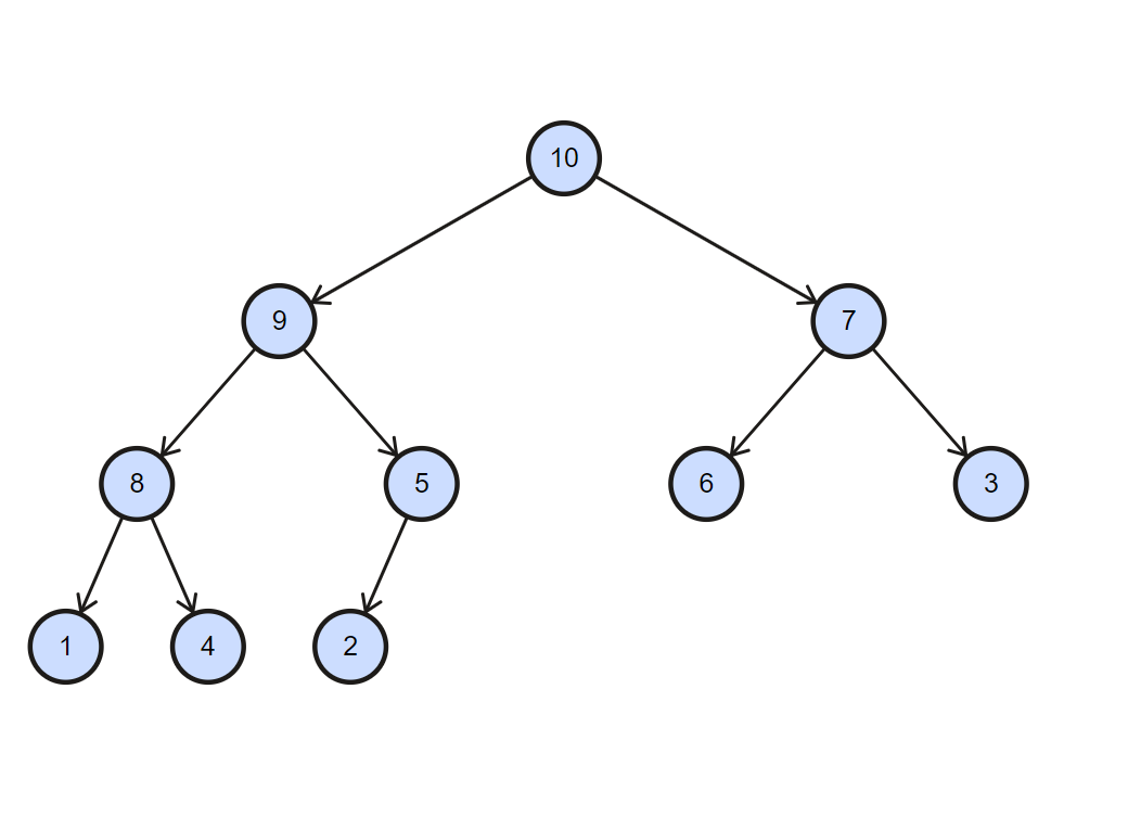 Datová struktura Halda - Datové struktury