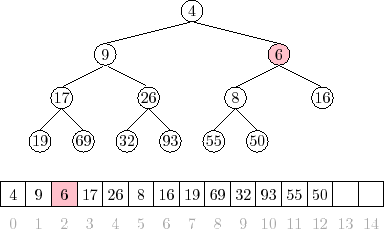 Reprezentace v poli - Grafové algoritmy