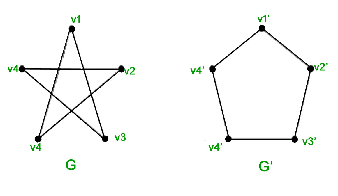 Izomorfní grafy - Grafové algoritmy