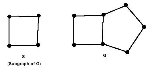 Podgraf - Grafové algoritmy