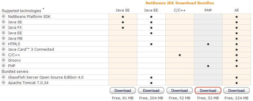 Lekce 2 - Instalace Apache, MySQL a PHP na Windows a první PHP skript