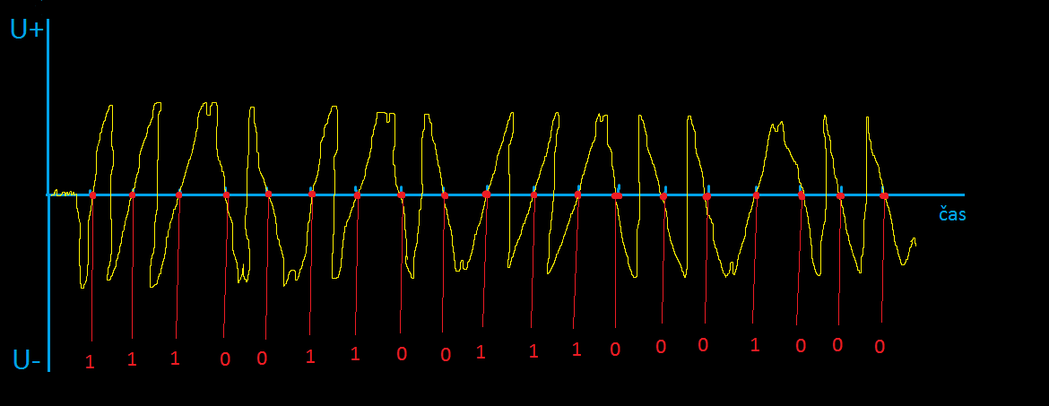 decoded ethernet signal - Základy sítí