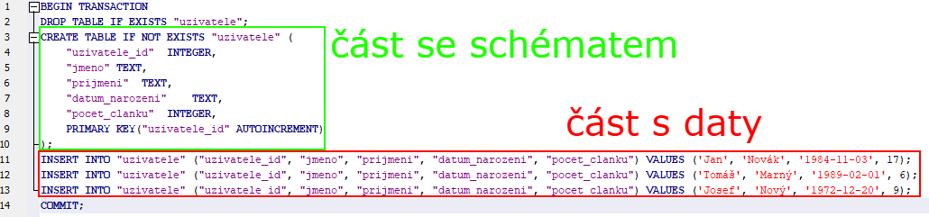 Grafické znázornění rozdílu mezi schématem a daty tabulky - SQLite databáze krok za krokem
