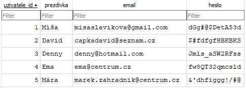 Záznamy uživatelů webové databáze z cvičení