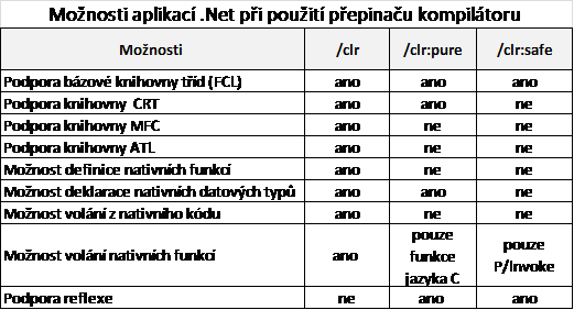 Možnosti přepínače CLR - Tisk celých formulářů ve Windows Forms