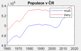 Popsaný graf v MATLAB - Matlab