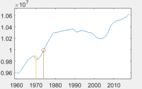 Zobrazení stébel v grafu v MATLAB - Matlab