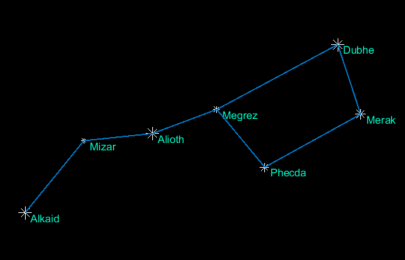 Hvězdná obloha v MATLAB - Matlab