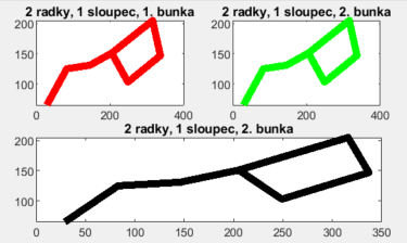 Podgrafy v MATLAB - Matlab