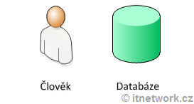 Objekty v objektově orientovaném programování - Objektově orientované programování v Pythonu