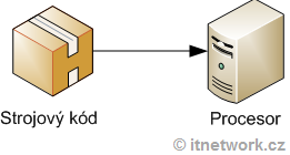 Základní konstrukce jazyka Python