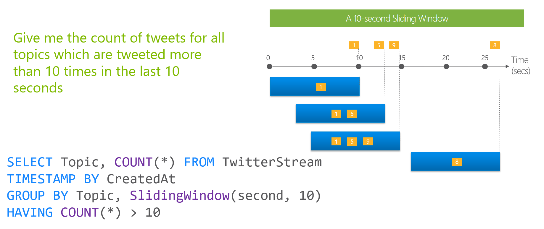 Stream Analytics – Sliding window - Microsoft Azure a IoT