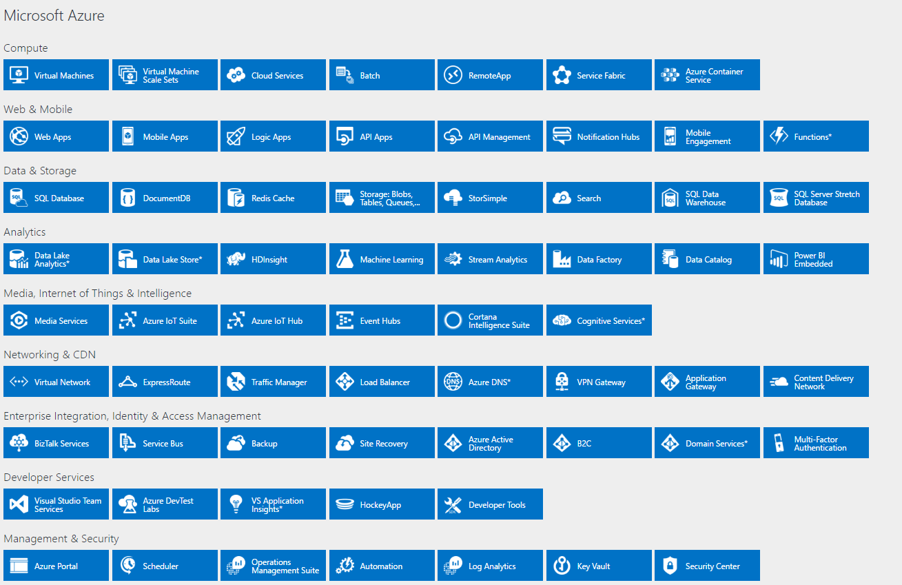 Azure služby - Microsoft Azure a IoT