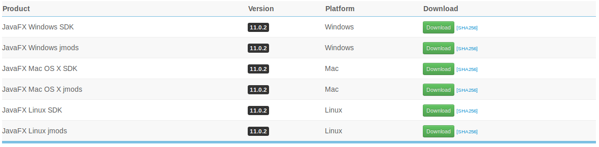 Možnosti stažení JavaFX SDK - Java FX - Okenní aplikace