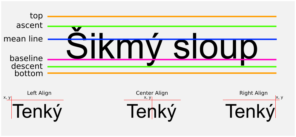 Parametry textu na Android zařízeních - Vlastní vzhled Android komponent