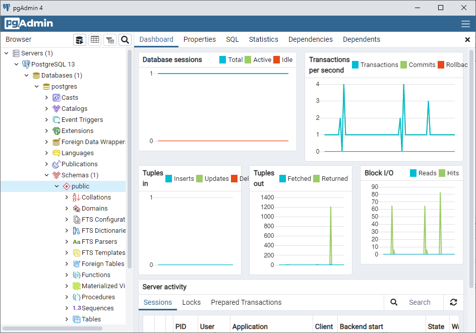 pgAdmin po přihlášení - PostgreSQL databáze krok za krokem