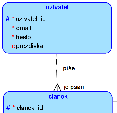 Postgres create table if not exists