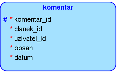 tabulka komentar