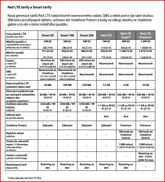 Ceník tarifů Vodafonu - Zprávy ze světa mobilních zařízení